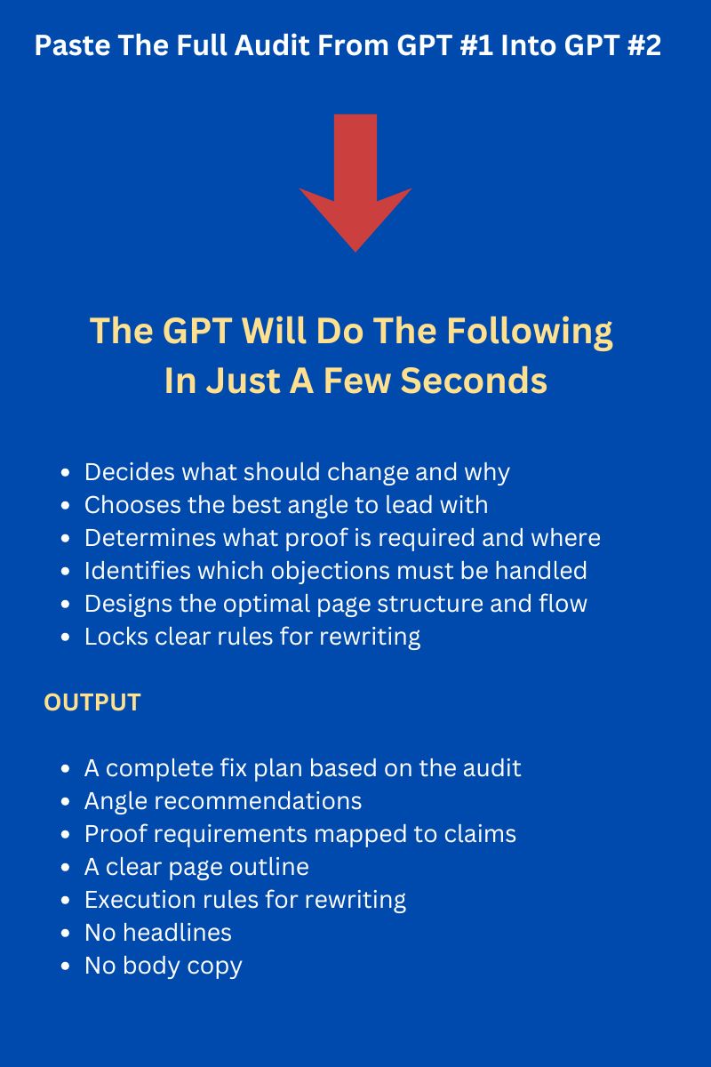 Sales Page Fixer Pro 2